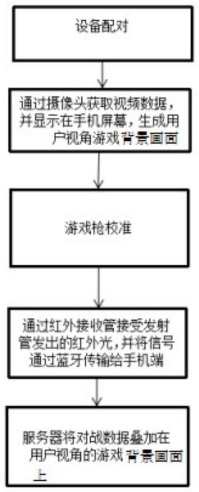 一种具有现实增强功能的游戏画面生成方法、系统与流程