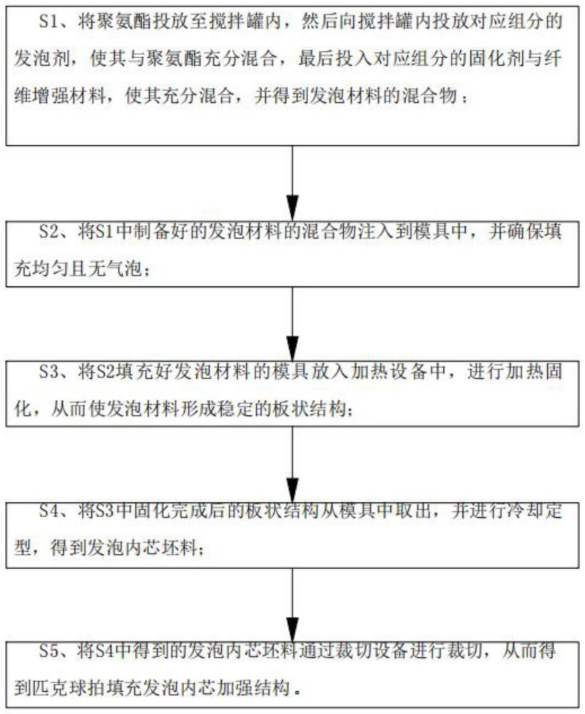 一种匹克球拍填充发泡内芯加强结构及其制备方法与流程