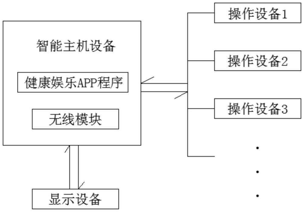 一种可用于健身运动游戏的娱乐系统的制作方法