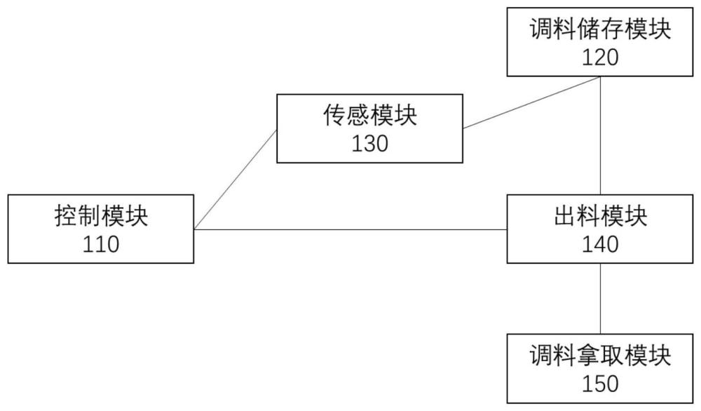 一种智能调料机及其配料方法和设备与流程