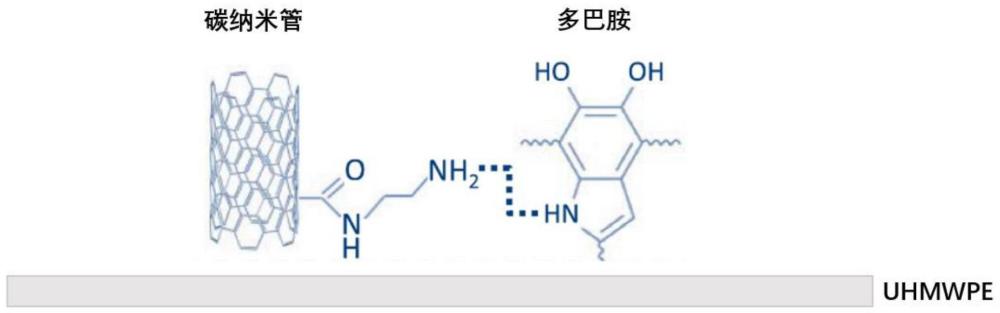 一种超高分子量聚乙烯浸渍液的制备方法和应用