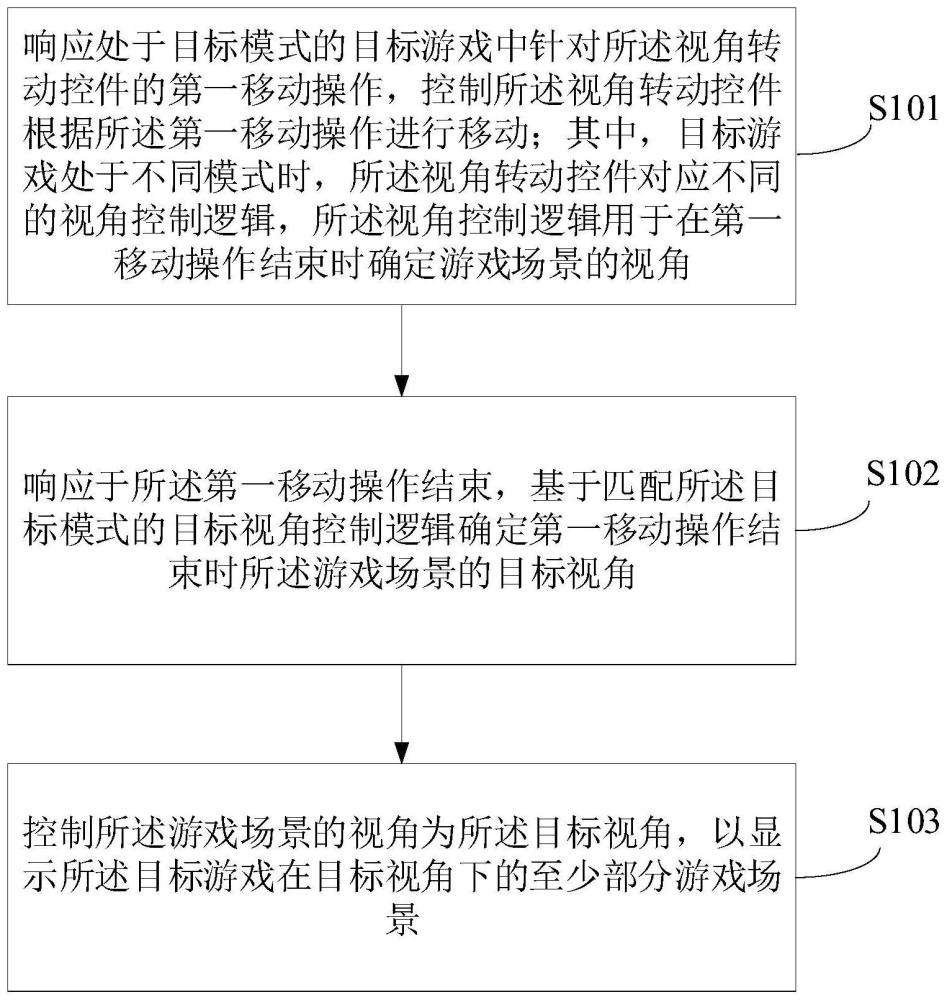 一种游戏中视角的调整方法、装置、电子设备及介质与流程