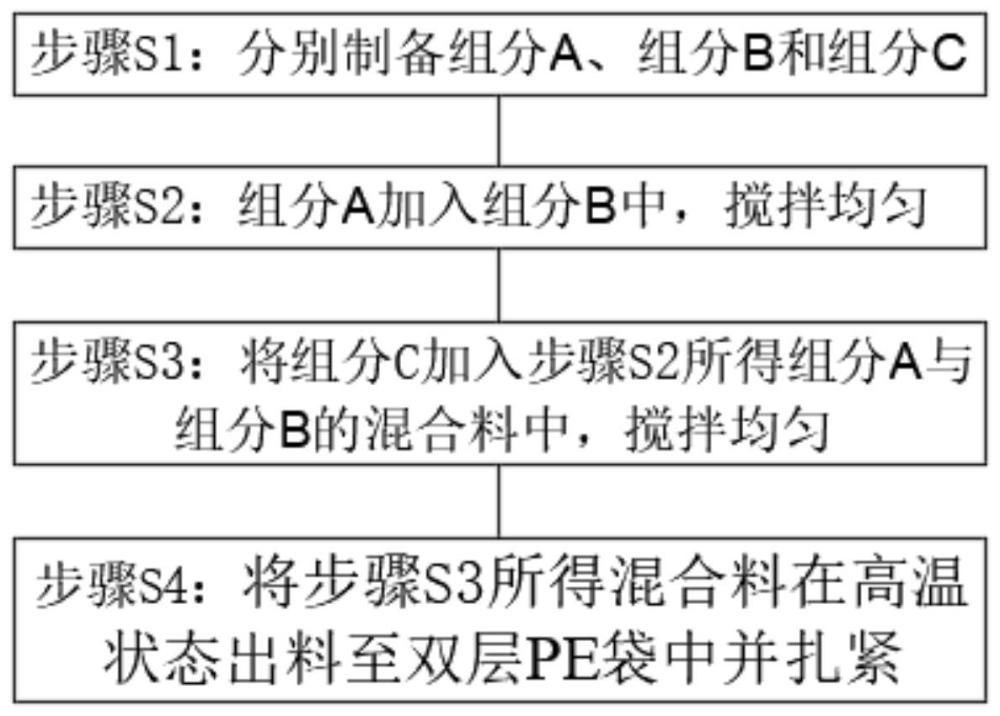 一种持久亮泽口红及其制备方法与流程