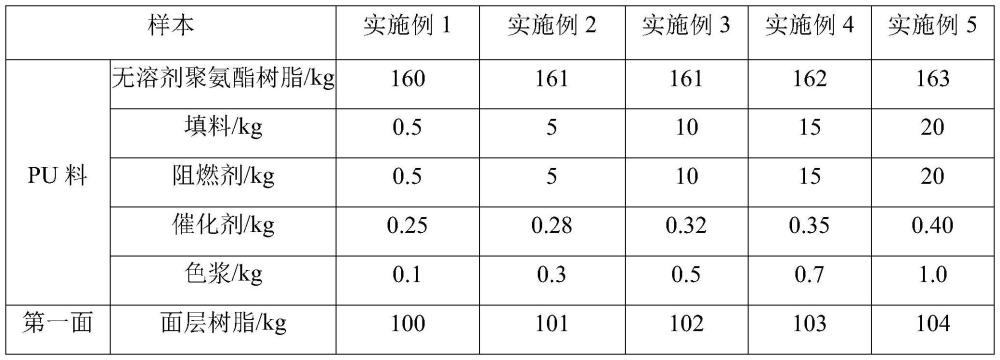 一种无溶剂PU合成革的制备方法与流程