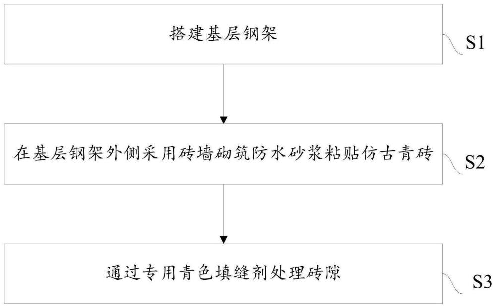 一种用于青砖墙的钢架砖混施工方法与流程