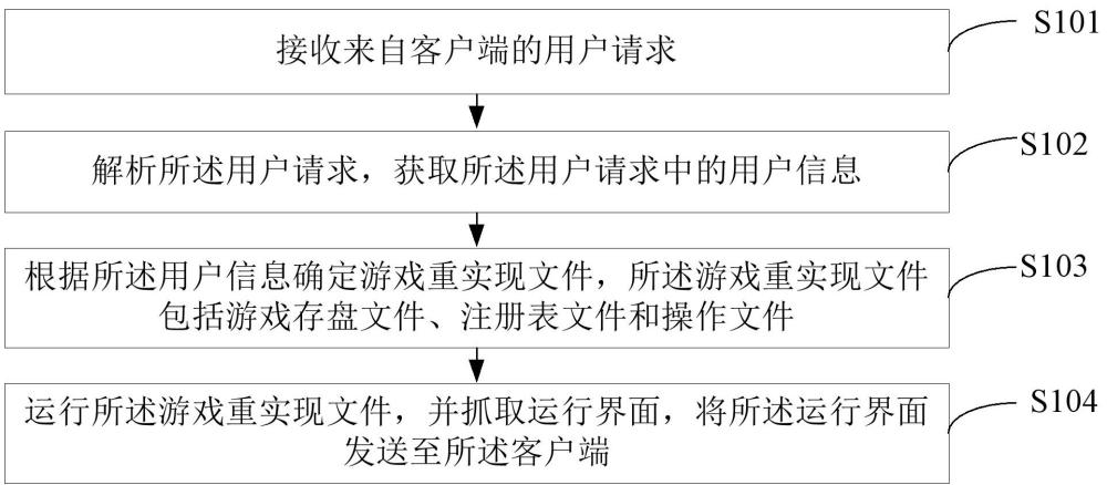 基于windows操作系统的分布式云分发方法与流程