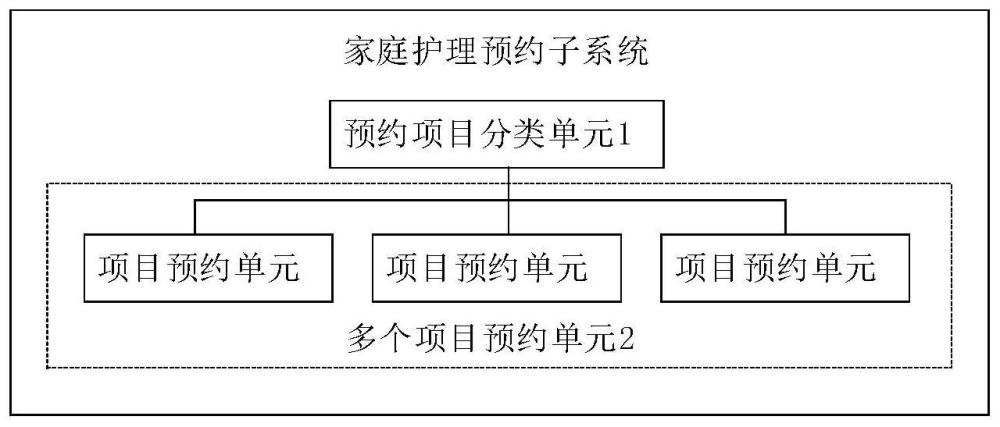 医护管理系统的制作方法