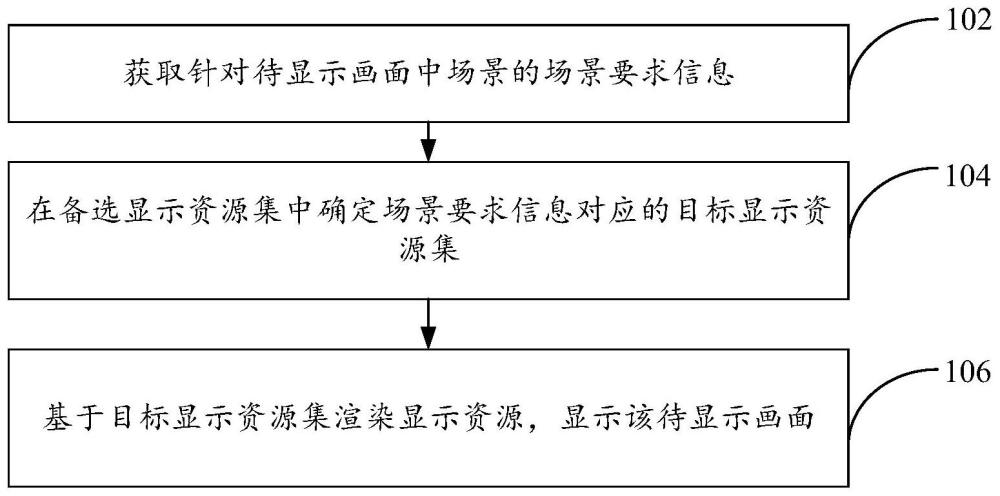 画面显示方法及装置、计算设备、计算机可读存储介质与流程