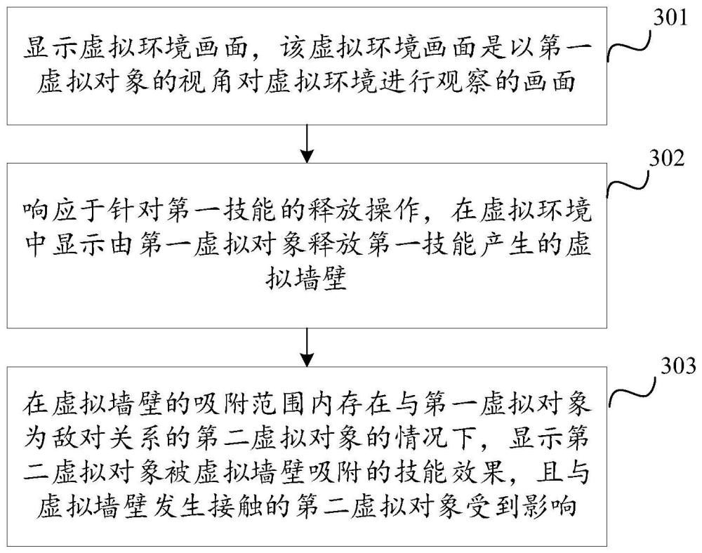 画面显示方法、装置、终端及存储介质与流程