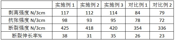 一种持久散发天然薰衣草味的生物功能无溶剂合成革的制作方法