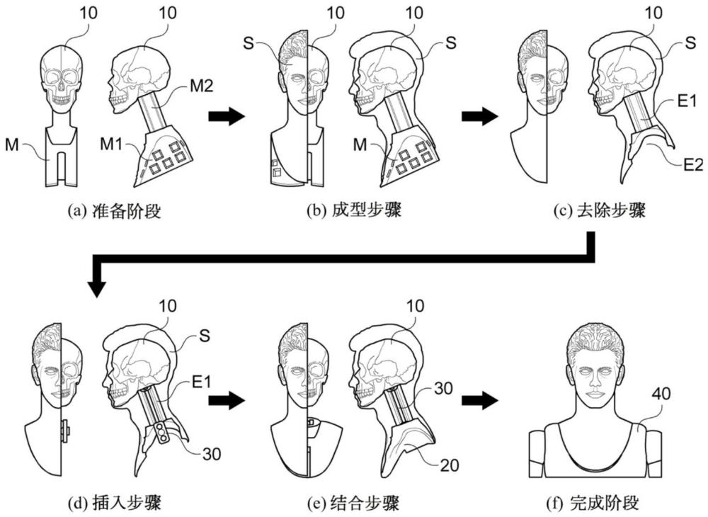 公仔及其制造方法与流程