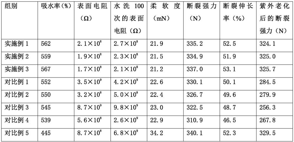 一种纤维毛巾及其制备方法与流程