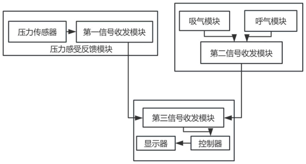 一种呼吸训练治疗仪的制作方法