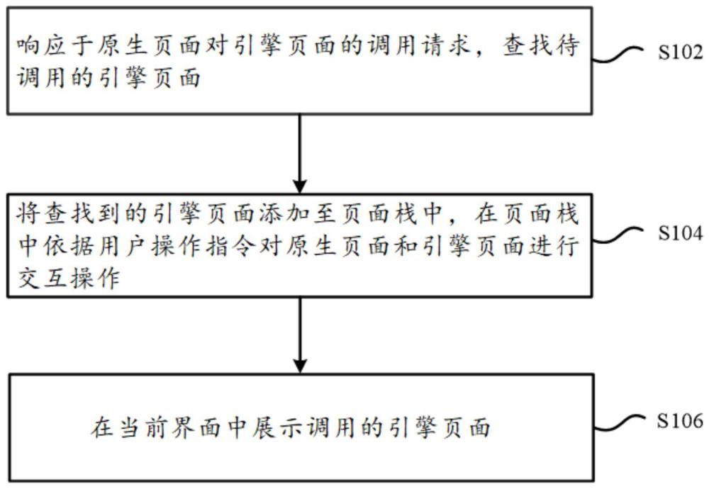 一种游戏引擎页面和原生页面的交互方法和装置与流程