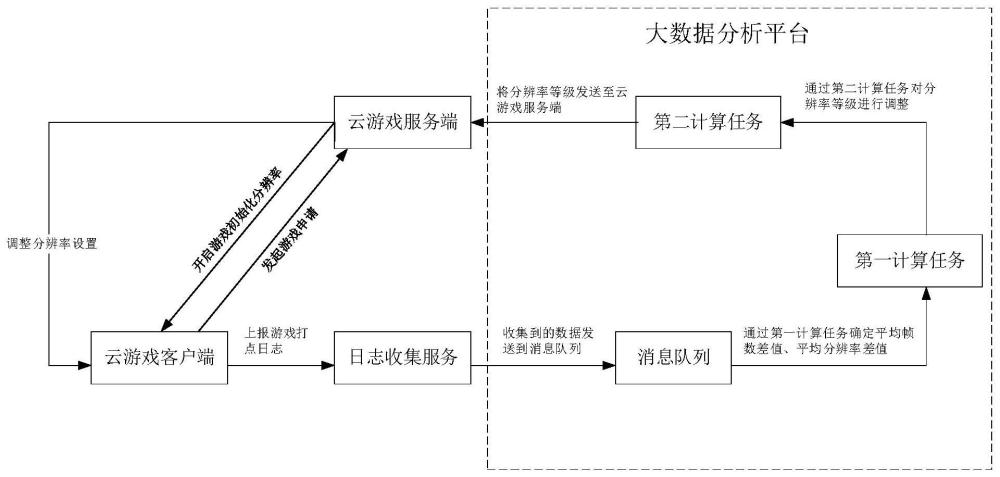 一种调整客户端应用分辨率的方法、客户端、服务器及系统与流程