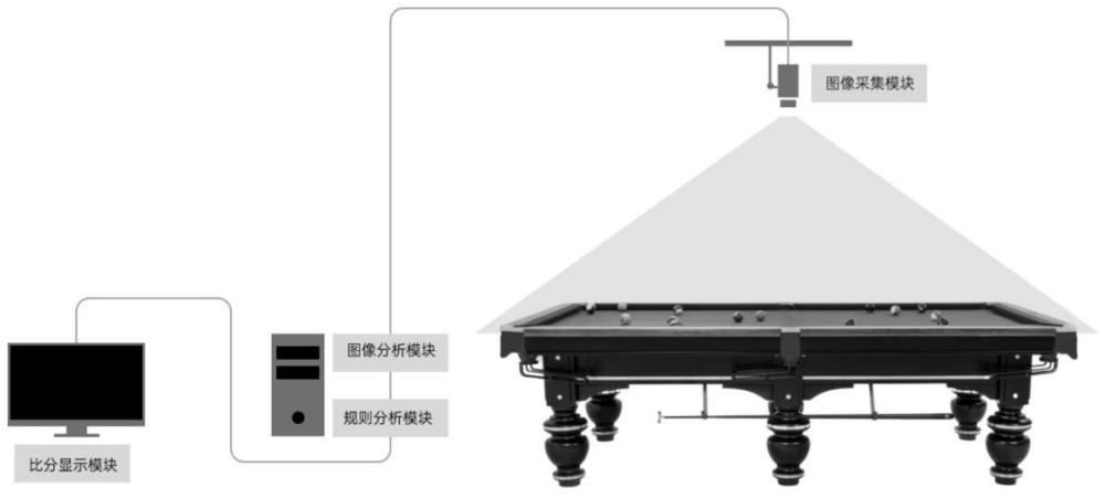 一种基于图像分析技术的台球自动记分的系统及方法与流程