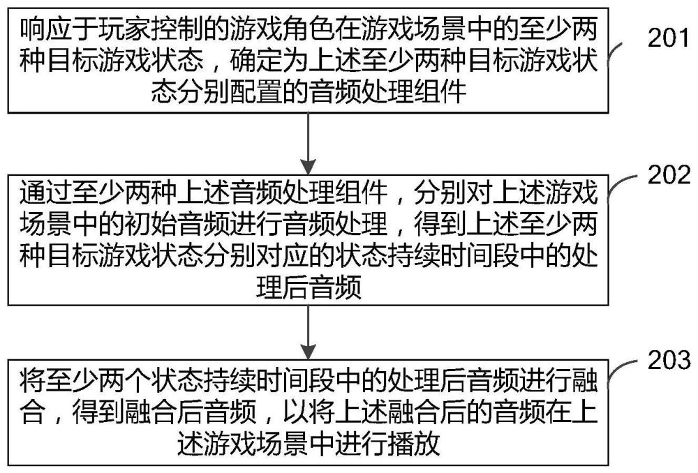 游戏音频处理方法、装置、电子设备和可读存储介质与流程