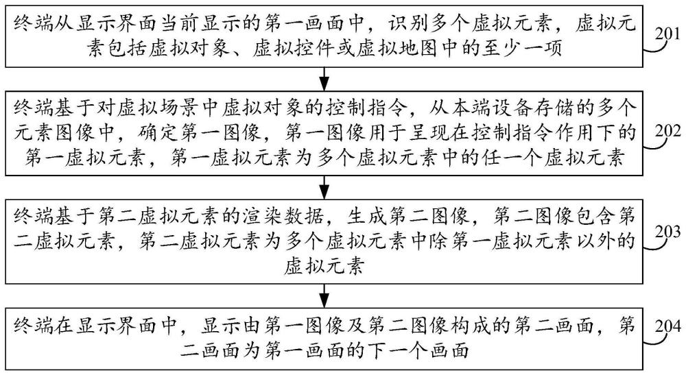 画面显示方法、装置、计算机设备及存储介质与流程