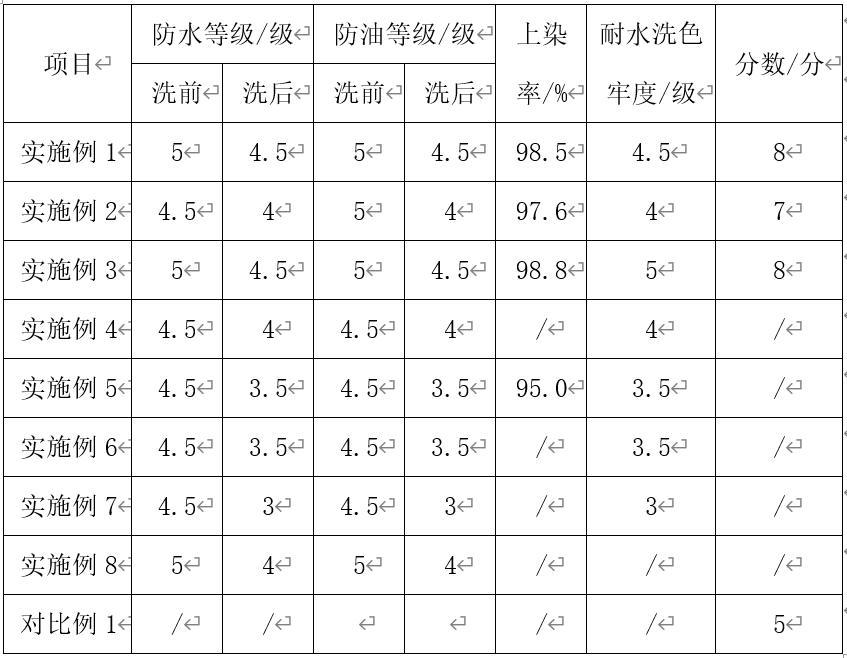 一种防水防油轻薄面料的织造方法与流程