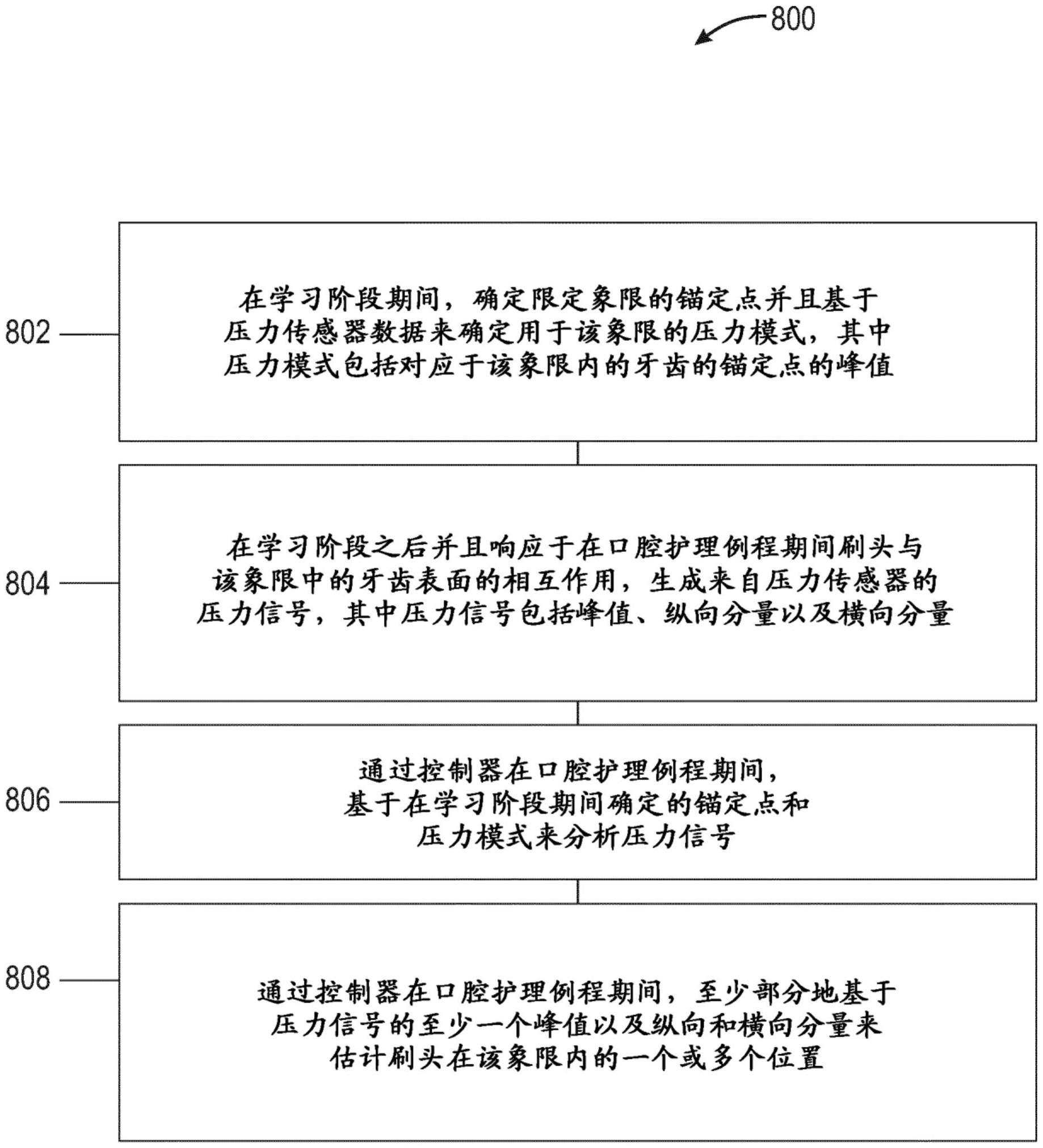 用于确定口腔护理装置的位置和取向的系统与方法与流程