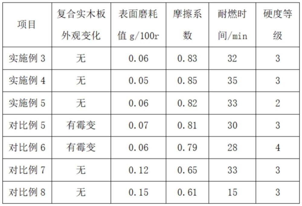 一种耐磨复合实木板及其加工方法与流程