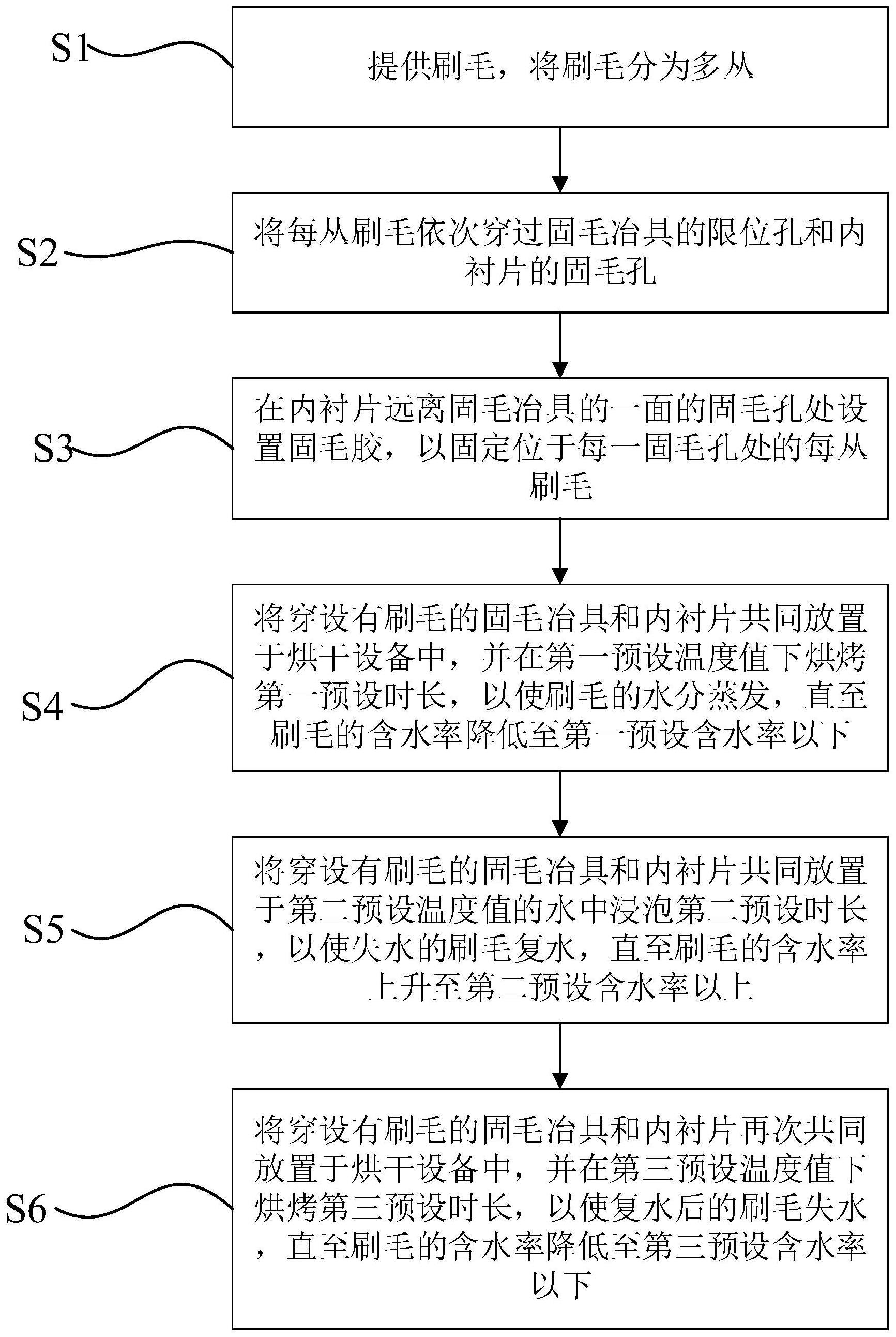 一种制刷工艺的制作方法