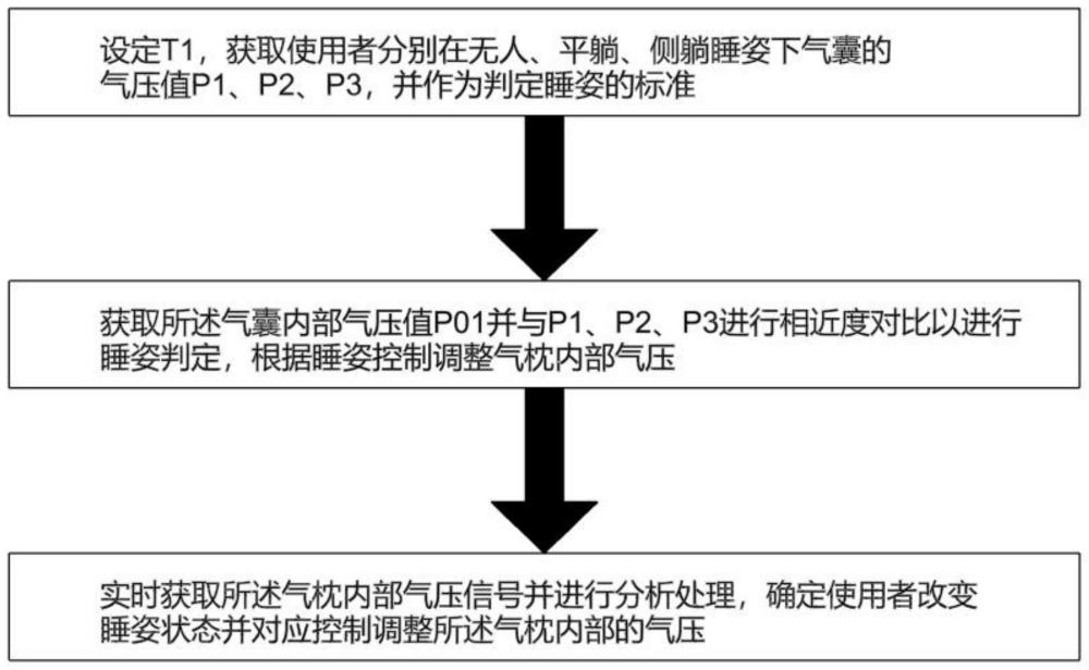 一种充气式枕头的气压控制方法与流程