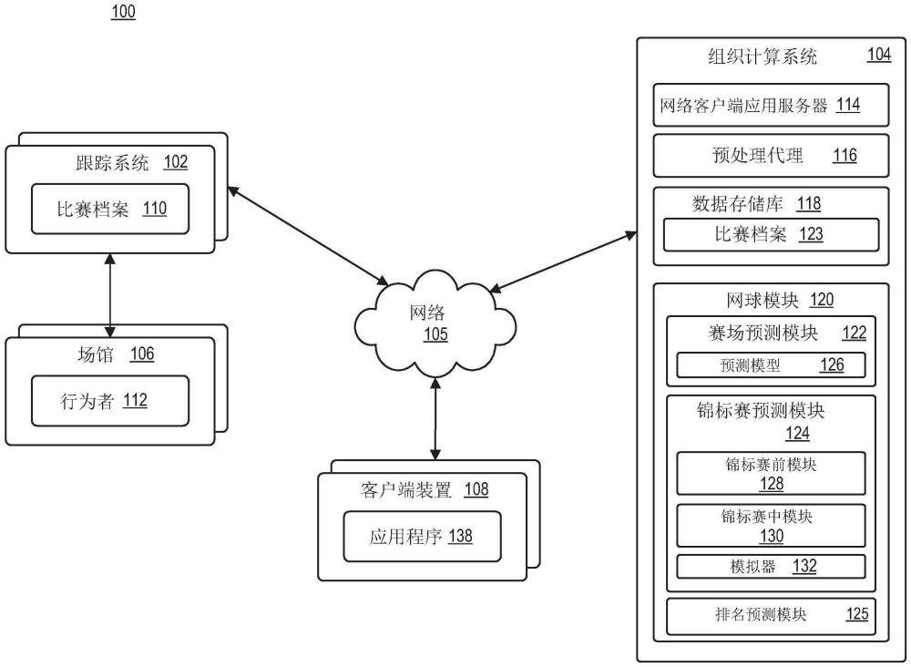 网球锦标赛实时预测的制作方法