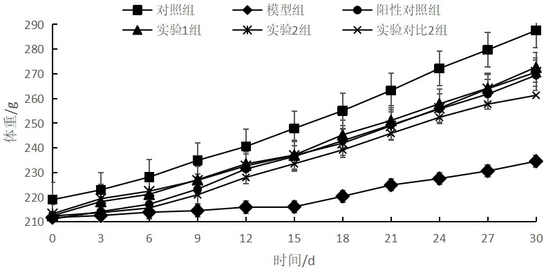 一种改善骨密度缓解关节炎组合物的制备及应用的制作方法