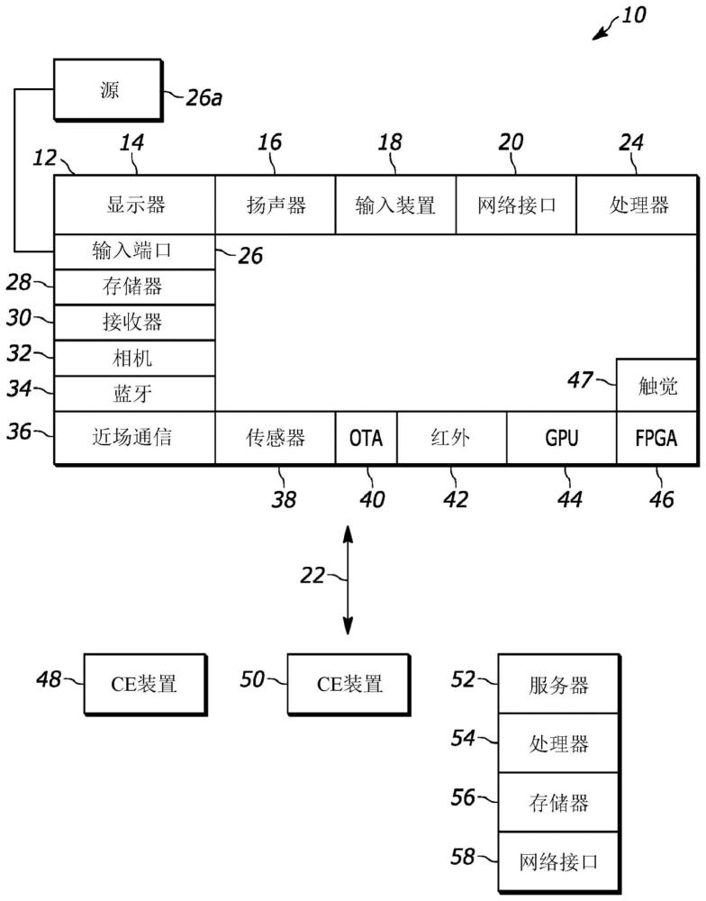 用于在游戏平台之间转移和使用数字资产的NFT框架的制作方法