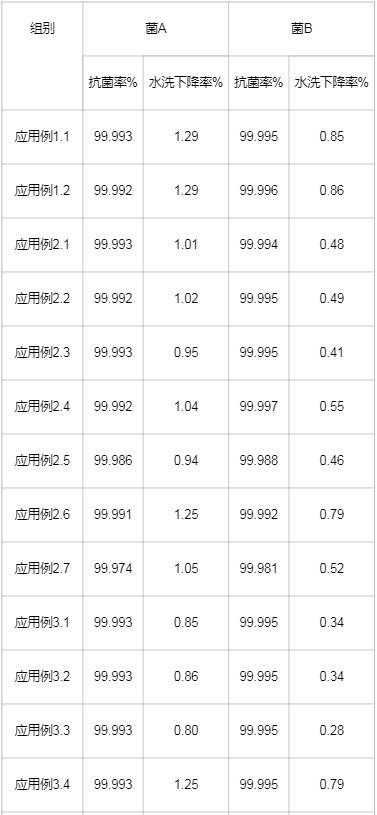 一种基于双胍聚合物的抗菌剂及其制备方法和应用与流程