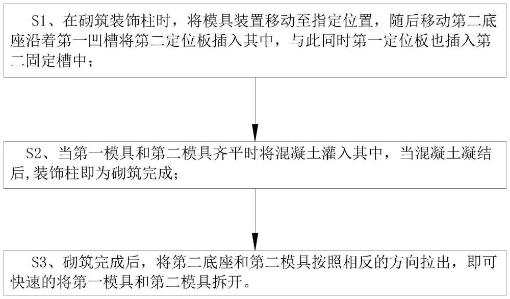 市政园林建筑装饰柱的砌筑方法与流程