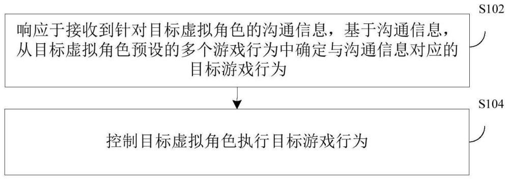 虚拟角色的控制方法、装置及电子设备与流程