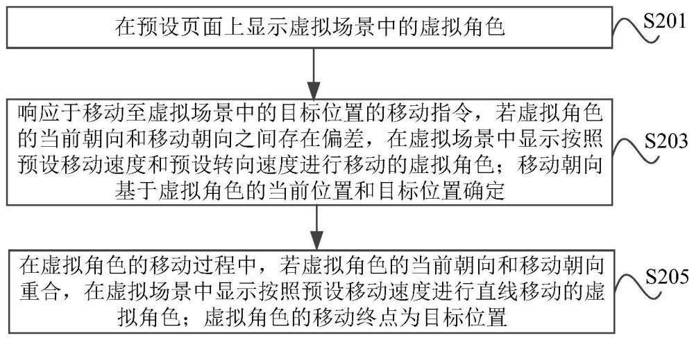 一种虚拟角色移动方法、装置、电子设备及存储介质与流程