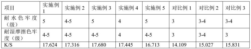 一种数码印花工艺及其在披肩毯中的应用的制作方法