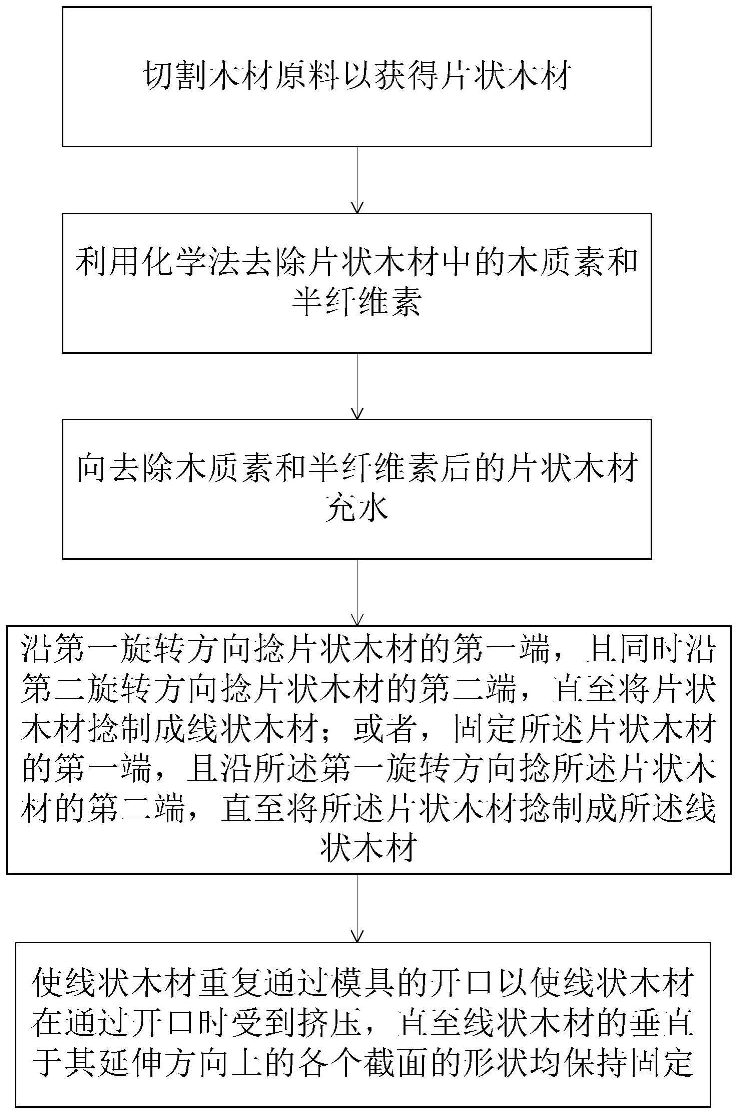 线状木材的制备方法与流程