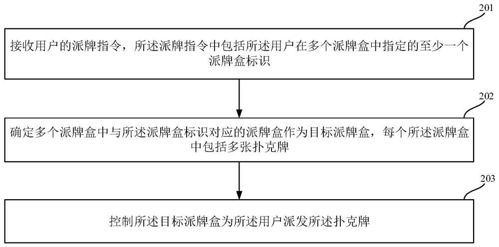 一种扑克牌选择派发方法、装置及设备与流程