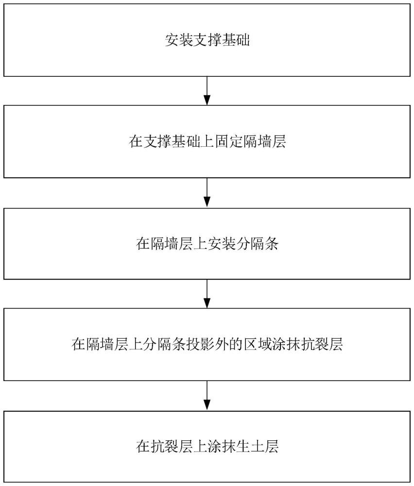 一种夯土墙施工方法与流程