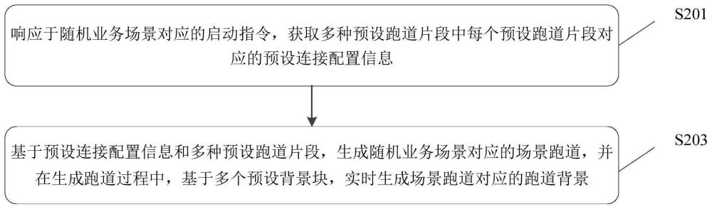 跑道生成方法、装置、电子设备及存储介质与流程