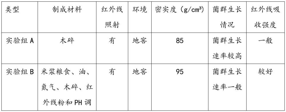 一种米浆粮食和木碎混合成型用酒瓶瓶塞的制备工艺的制作方法