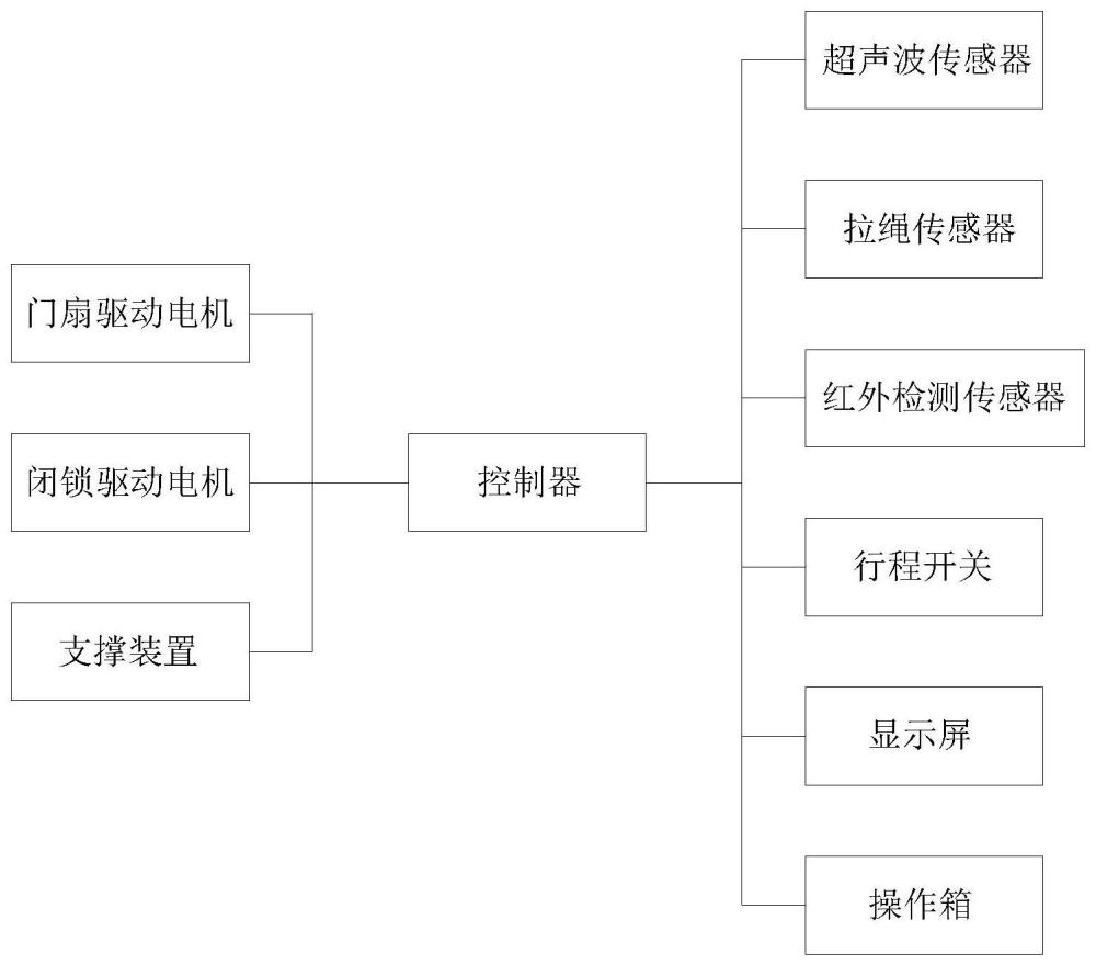 防护门监测控制系统及采用其的防护门的制作方法