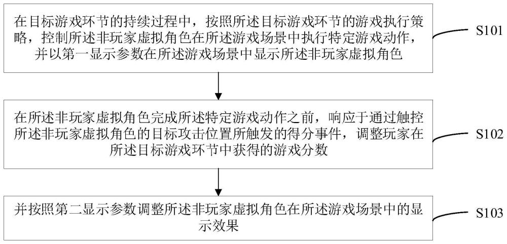 一种游戏交互方法、游戏配置方法及装置与流程