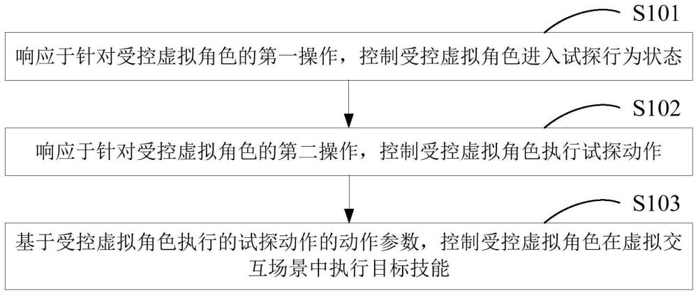 虚拟角色的控制方法、装置、电子设备及存储介质与流程