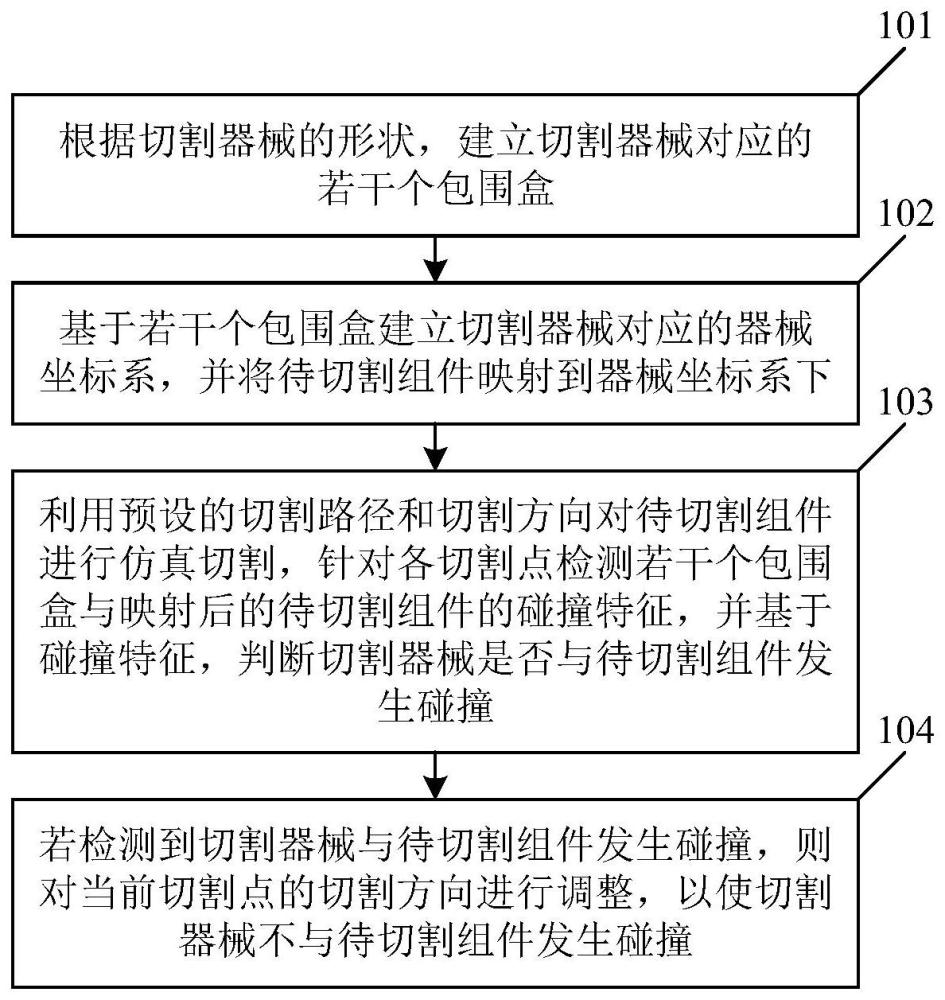 壳状牙科器械的切割作业调整方法、装置和电子设备与流程