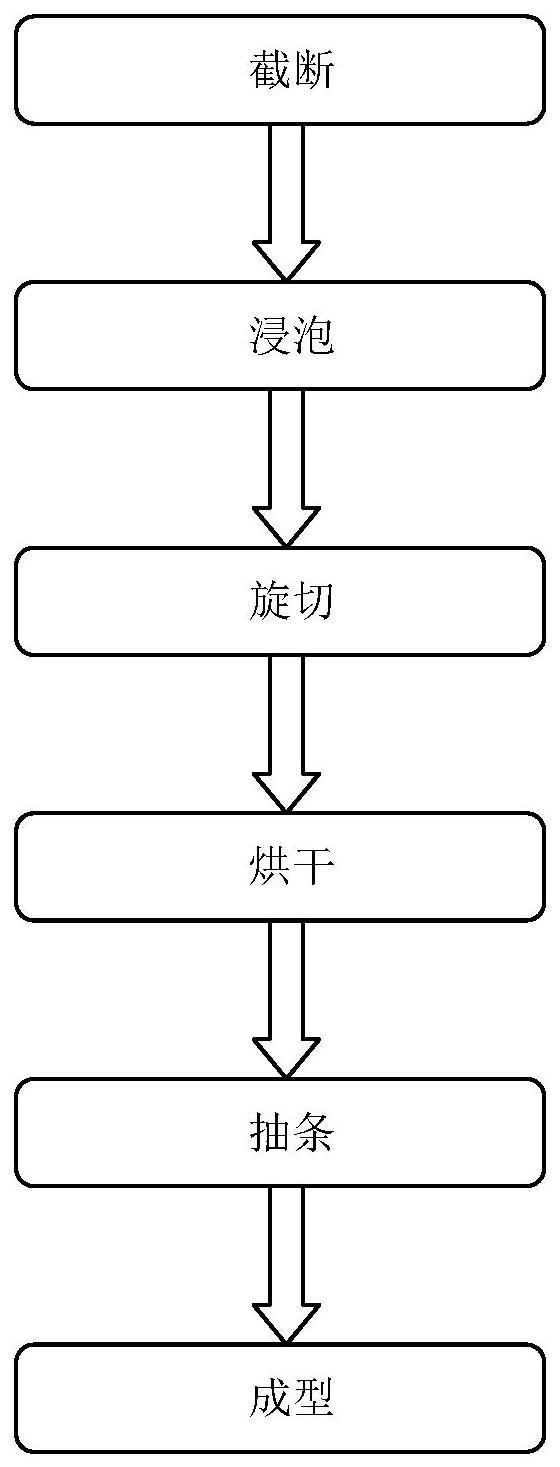 一种木质餐具的生产方法