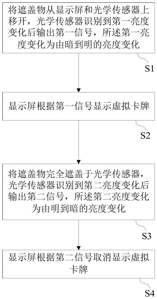 游戏显示屏防窥方法、显示屏及游戏桌与流程