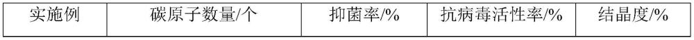 杀菌抗病毒聚丙烯熔喷非织造材料及其制备方法与流程