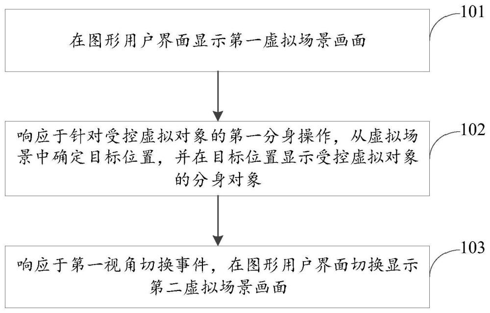 一种游戏视角切换方法、装置、计算机设备及存储介质与流程