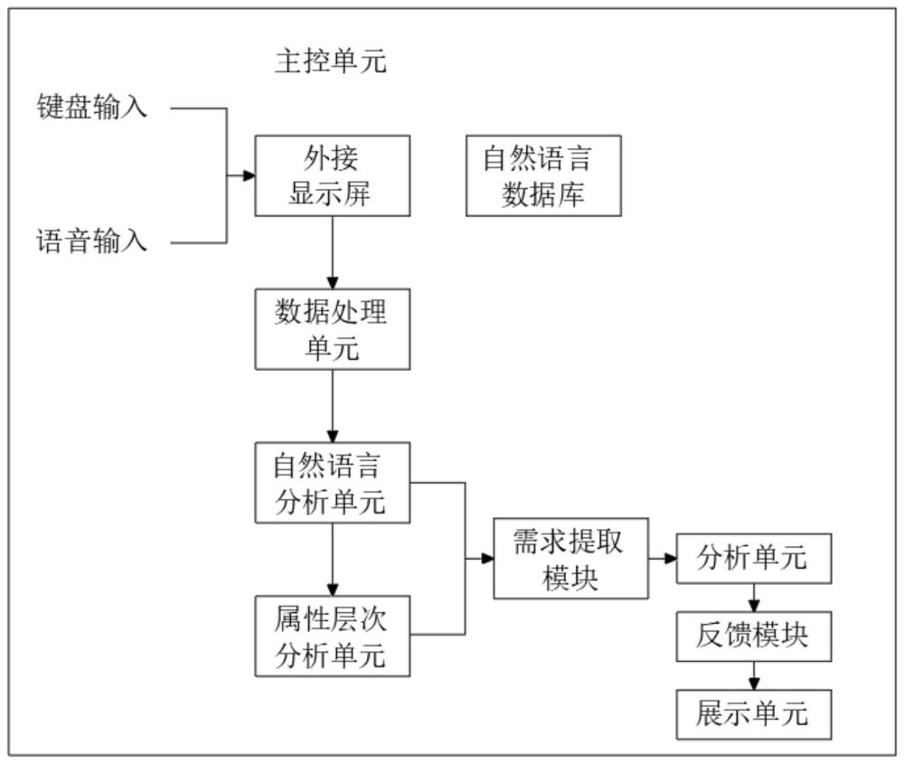 一种基于自然语言处理的患者需求分析方法及系统与流程