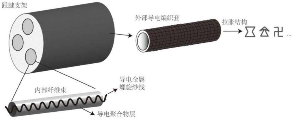 多孔仿生跟腱支架及其制备方法